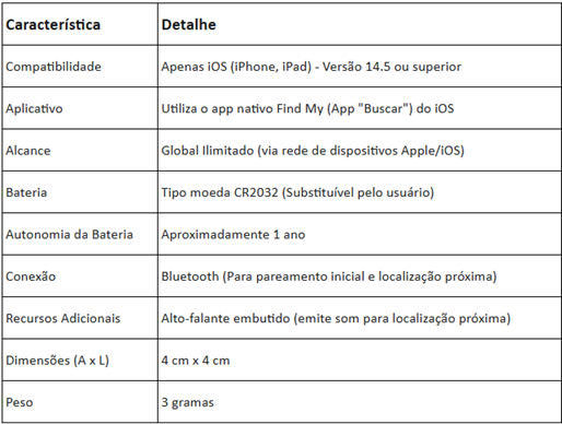 Tag Rastreadora Preta (iOS)
